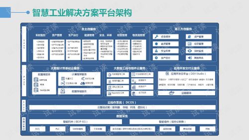 智慧工業(yè)大數(shù)據(jù)解決方案 驅(qū)動智慧工廠整體升級