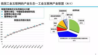 余曉暉 工業(yè)互聯(lián)網(wǎng)發(fā)展態(tài)勢與展望——聚焦數(shù)據(jù)服務(wù)新動能