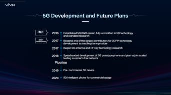 人工智能研發加速，vivo 領跑5G智慧手機時代